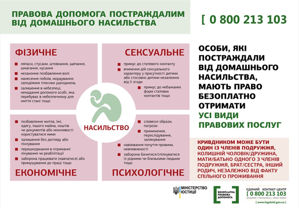 Куди звертатися по допомогу у випадку домашнього насильства?